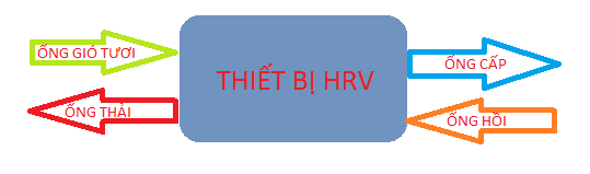 Nguyên lý hoạt động của thiết bị